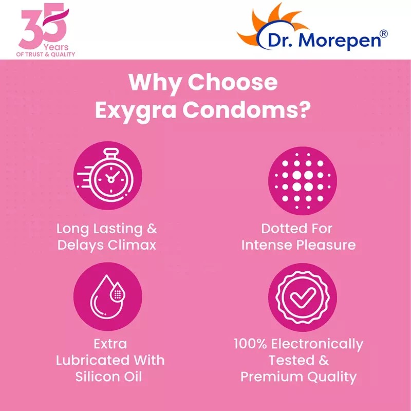 Dr Morepen Exygra Bubblegum Flavoured Condoms (3pcs, Pack of 10)