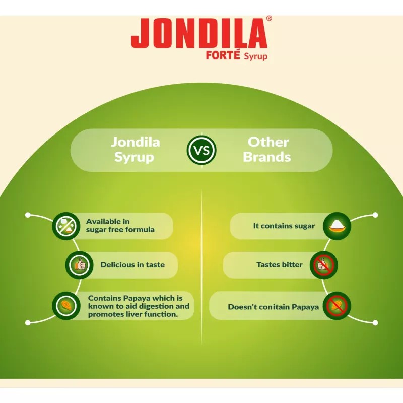 Medisynth Jondila Syrup (120ml, Pack of 4)