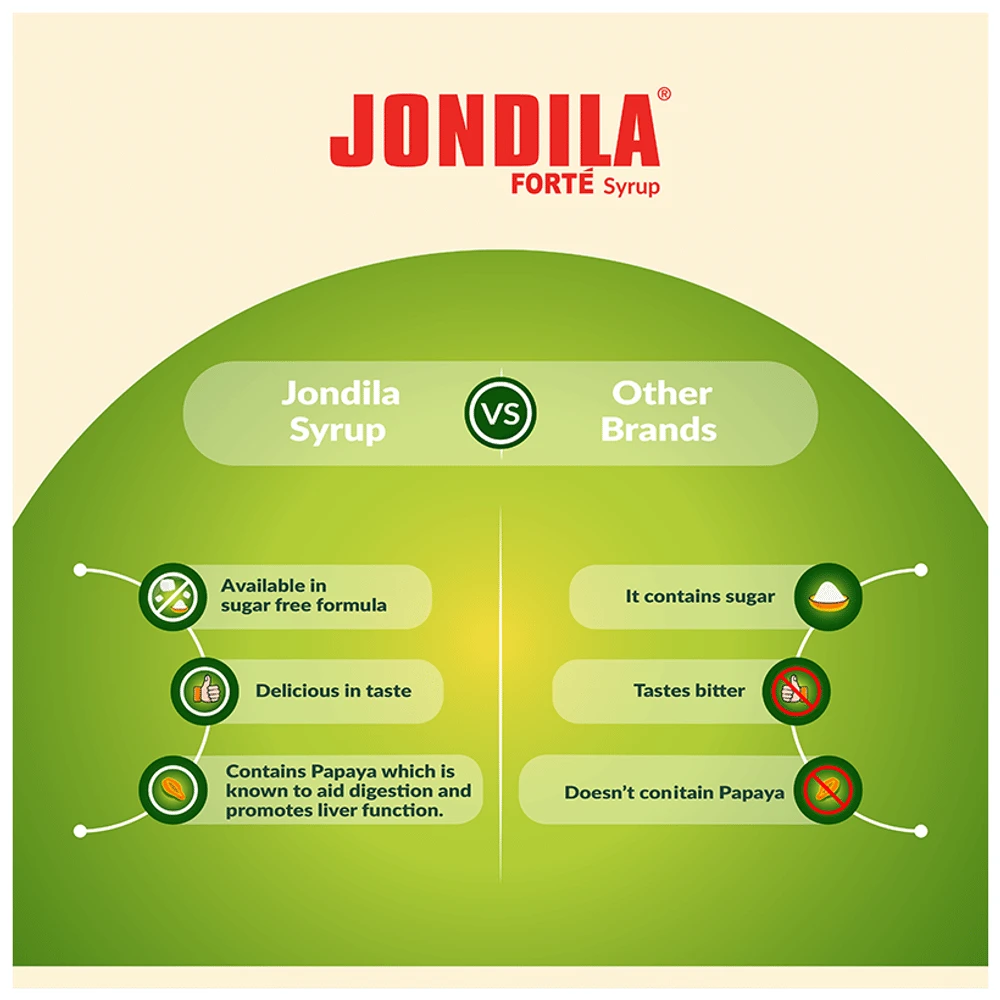 Medisynth Jondila Forte Syrup bottle of 450 ml Syrup