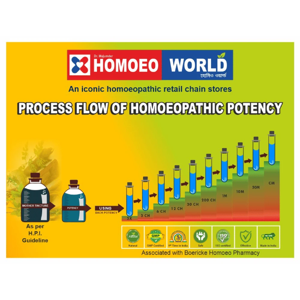 Dr. Majumder Homeo World Carbonicum Hydrogenisatum Dilution (30ml Each) 12 CH box of 1 Bottle