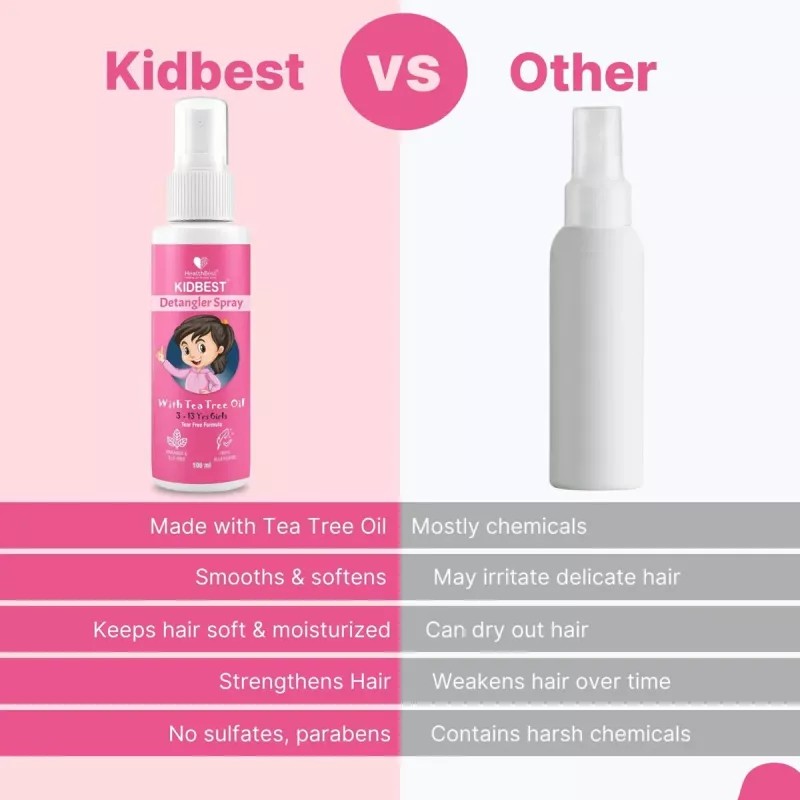 HealthBest Kidbest Detangler Spray (100ml)