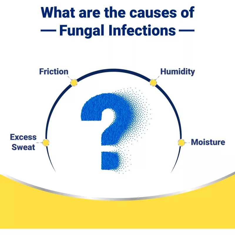 Medisynth Ringoment Anitfungal Cream (20g)