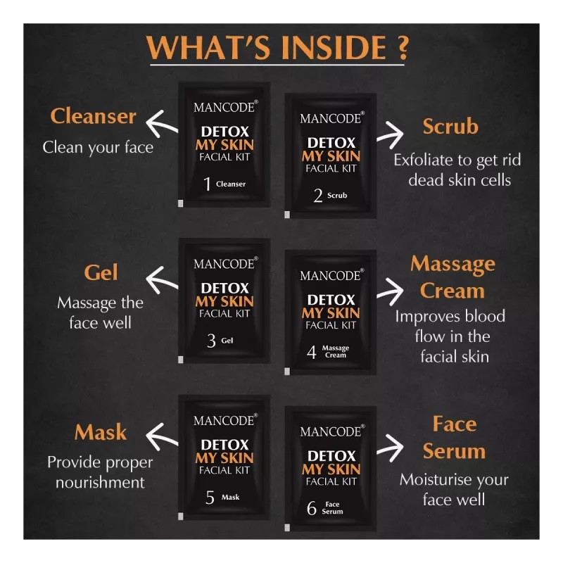 Mancode Detox My Skin Facial Kit For Men (58g)