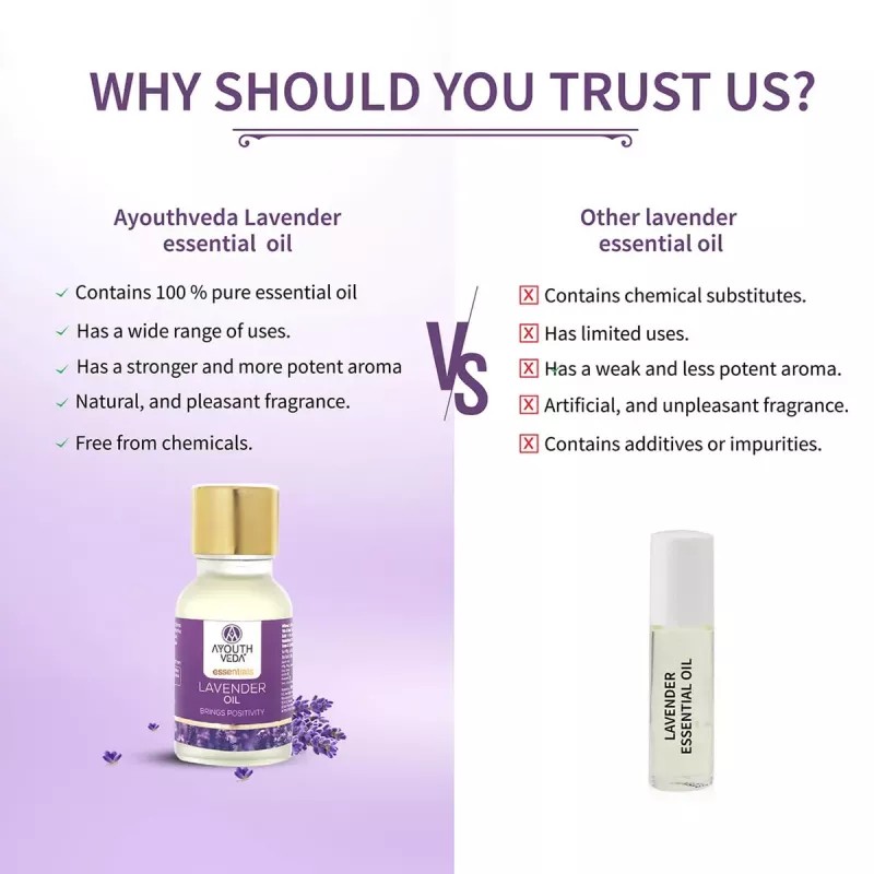 Ayouthveda Essentials Lavender Oil (15ml)
