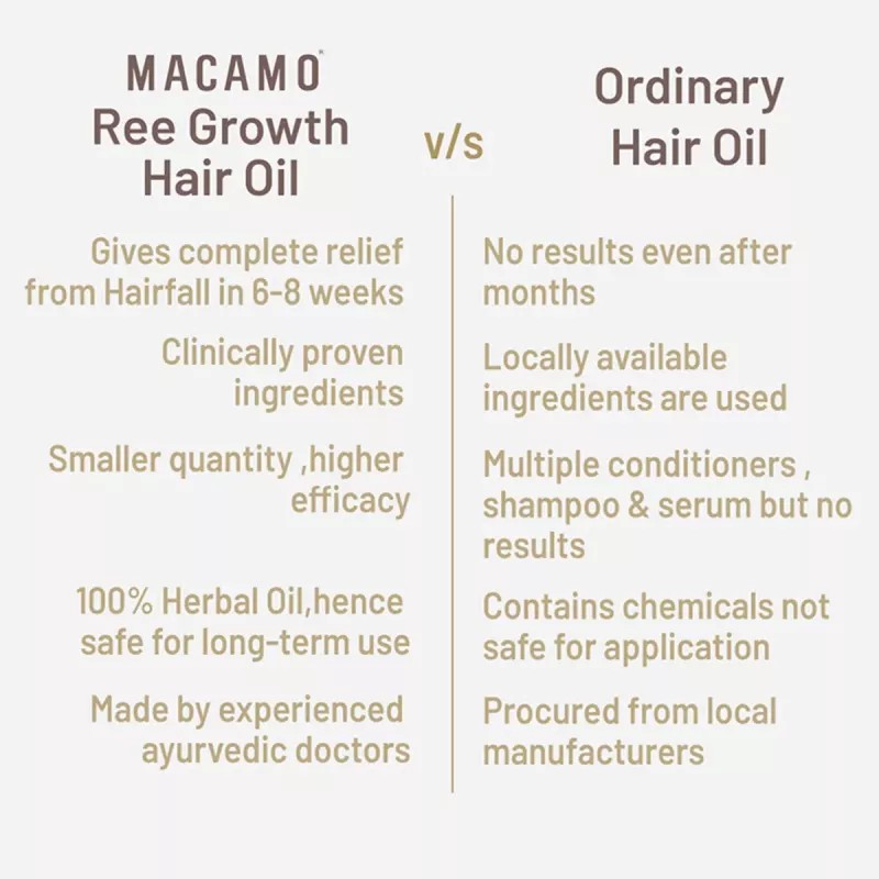 Macamo Ree Growth Hair Oil (200ml)