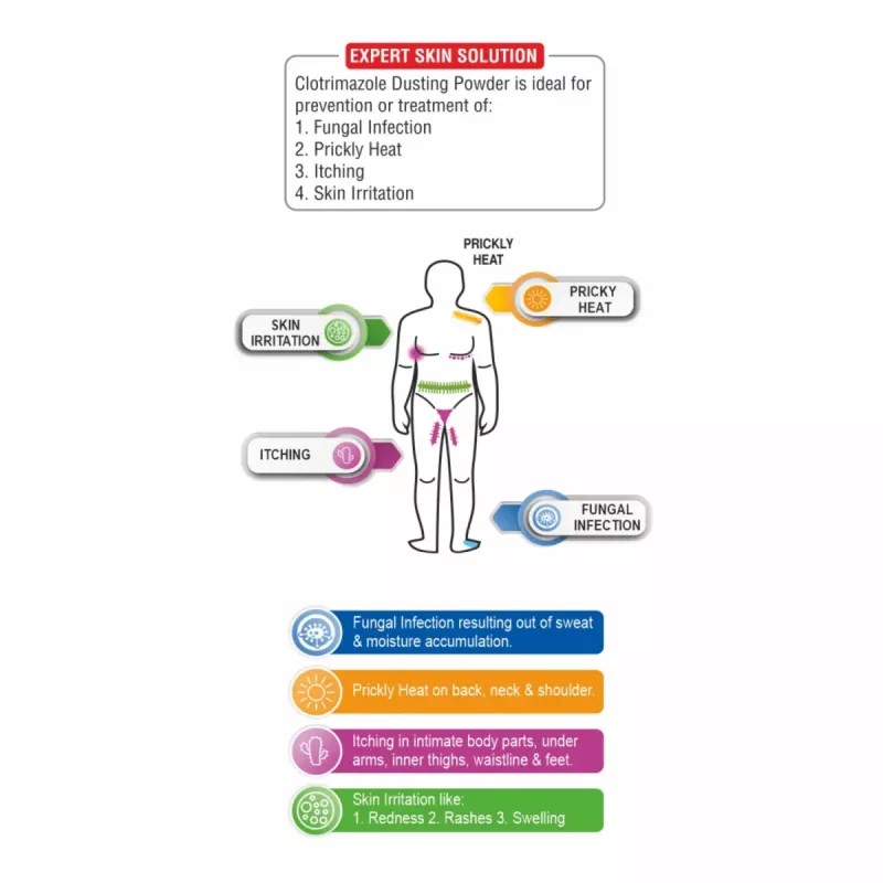 Dr Morepen Itch Beat Antifungal Dusting Powder (100g, Pack of 2)