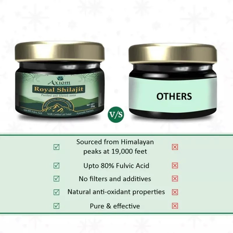 Axiom Royal Shilajit (20g)