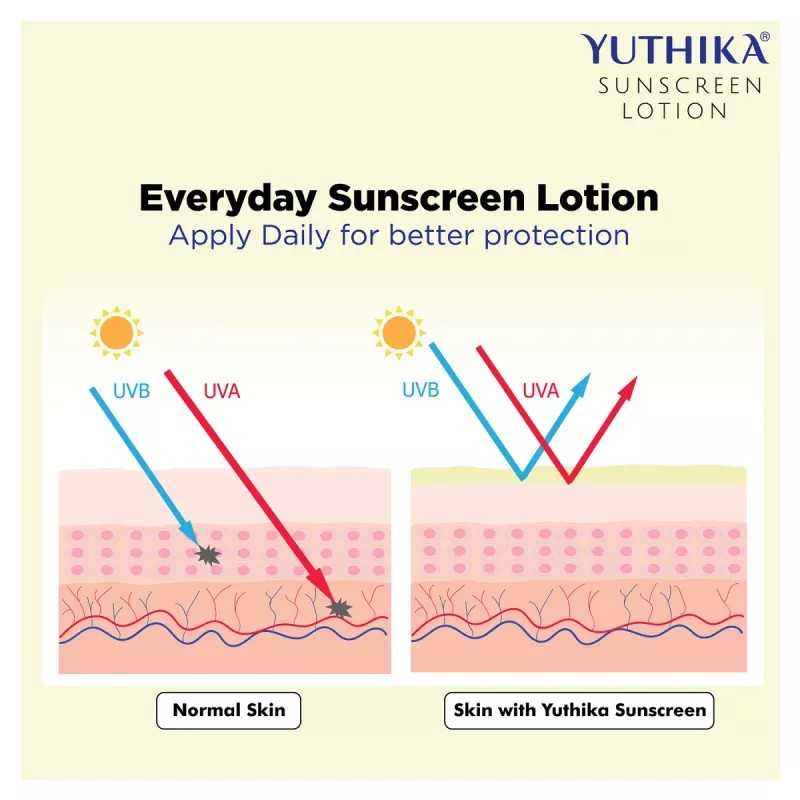Yuthika Sunscreen Lotion Spf 50 Pa++++ (100ml)