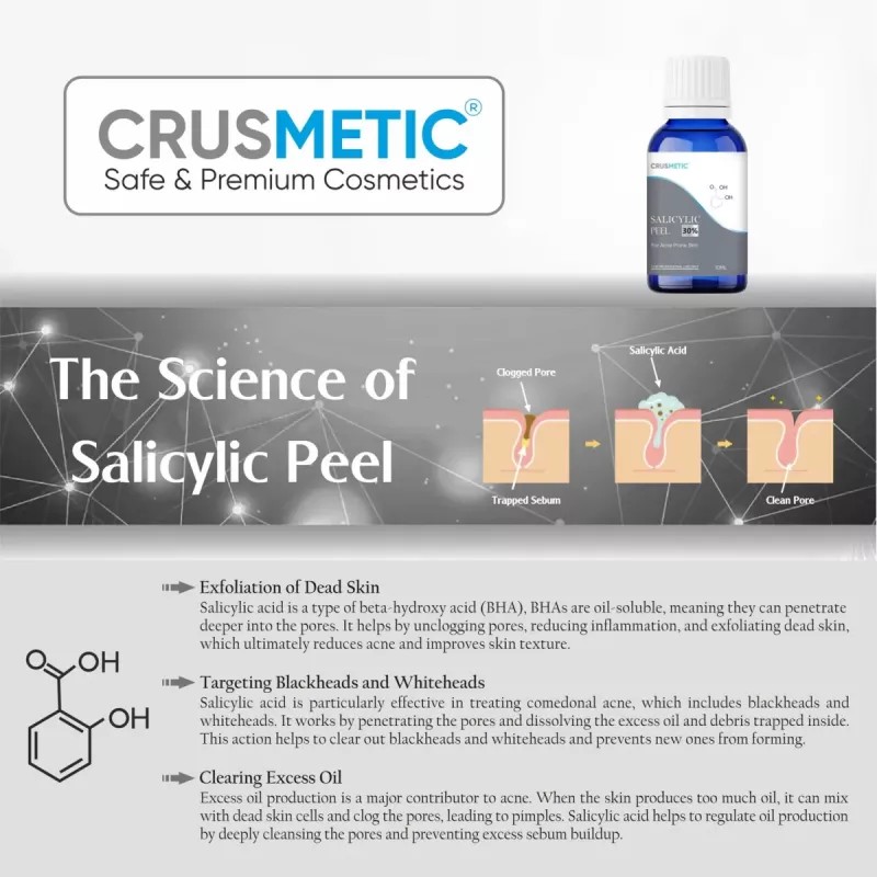 Crusmetic Salicylic 30% Peel + Neutralizer Solution + Brush+ Disifected Cotton Swab Stick (10ml + 30ml + 1 brush + 2 pcs Stick) (1Pack)