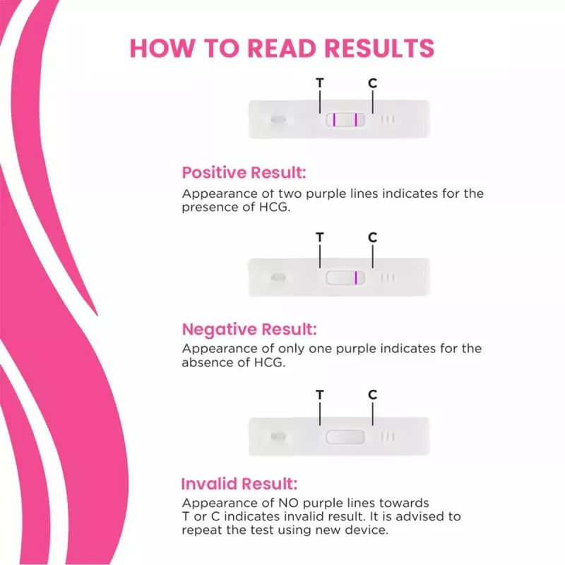 Dr Morepen Quickchek Pregnancy Test Kit (1units, Pack of 3)