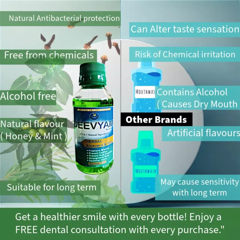 Deevyam Herbal Aloevera & Tulsi Mouthwash (100ml, Pack of 2)