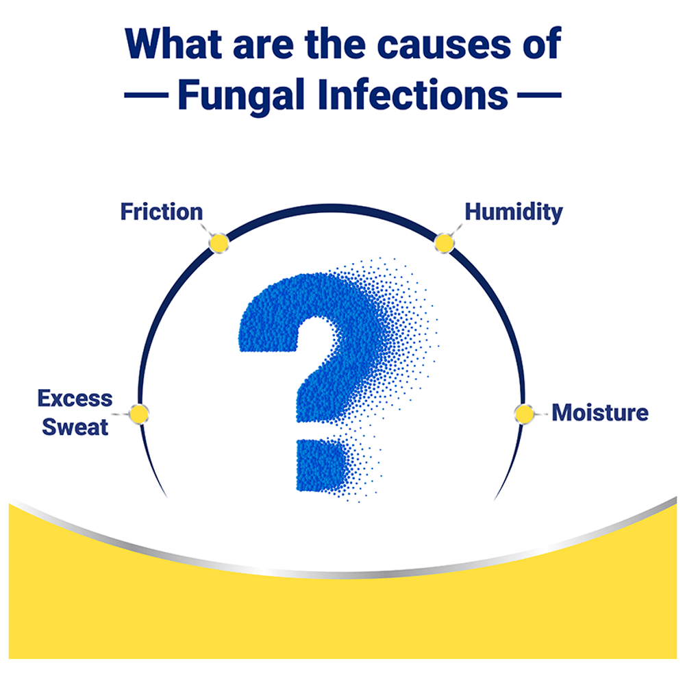 Medisynth Ringoment Anti-Fungal Cream tube of 20 gm Cream
