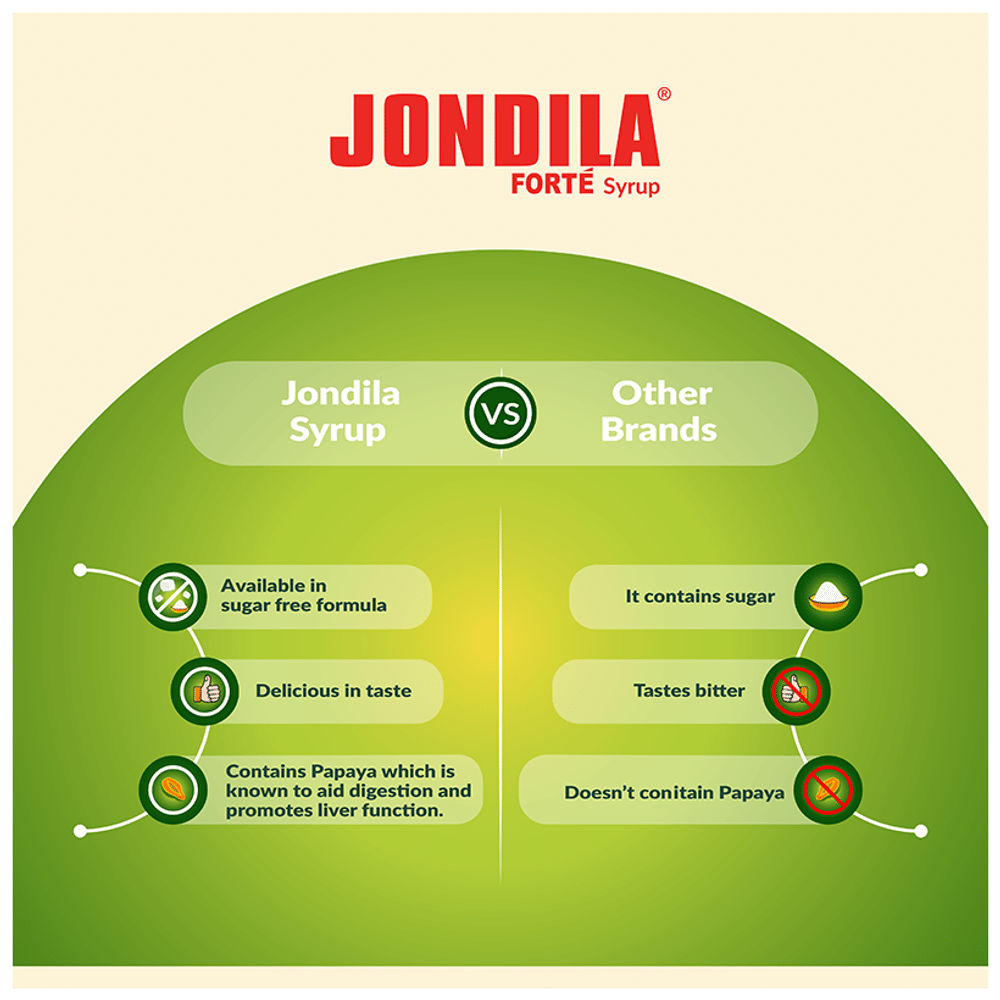 Medisynth Jondila Forte Syrup bottle of 450 ml Syrup