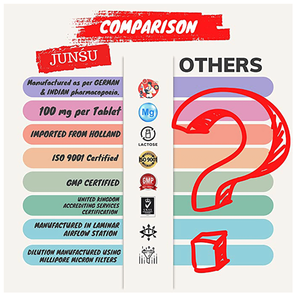 Junsu Bio-Combination 4 Constipation Tablet (25gm Each) combo pack of 3 bottles